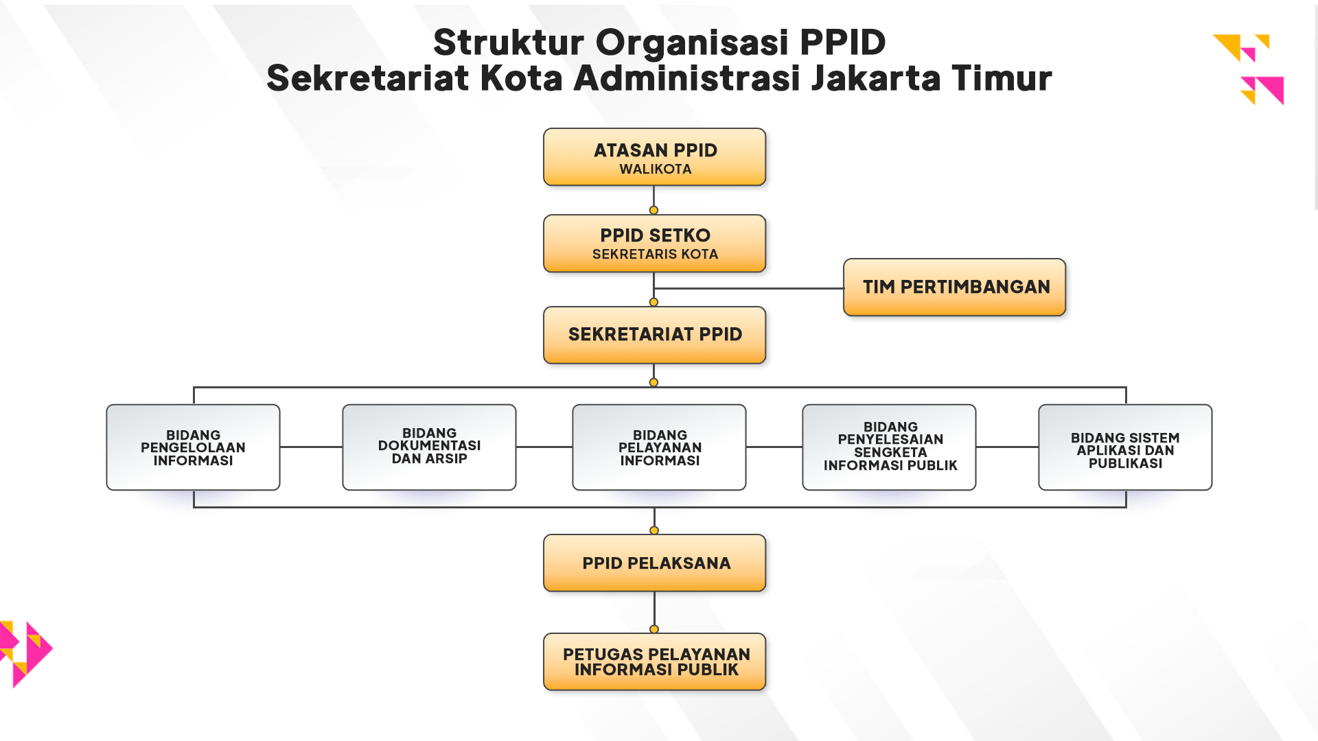 Struktur Organisasi